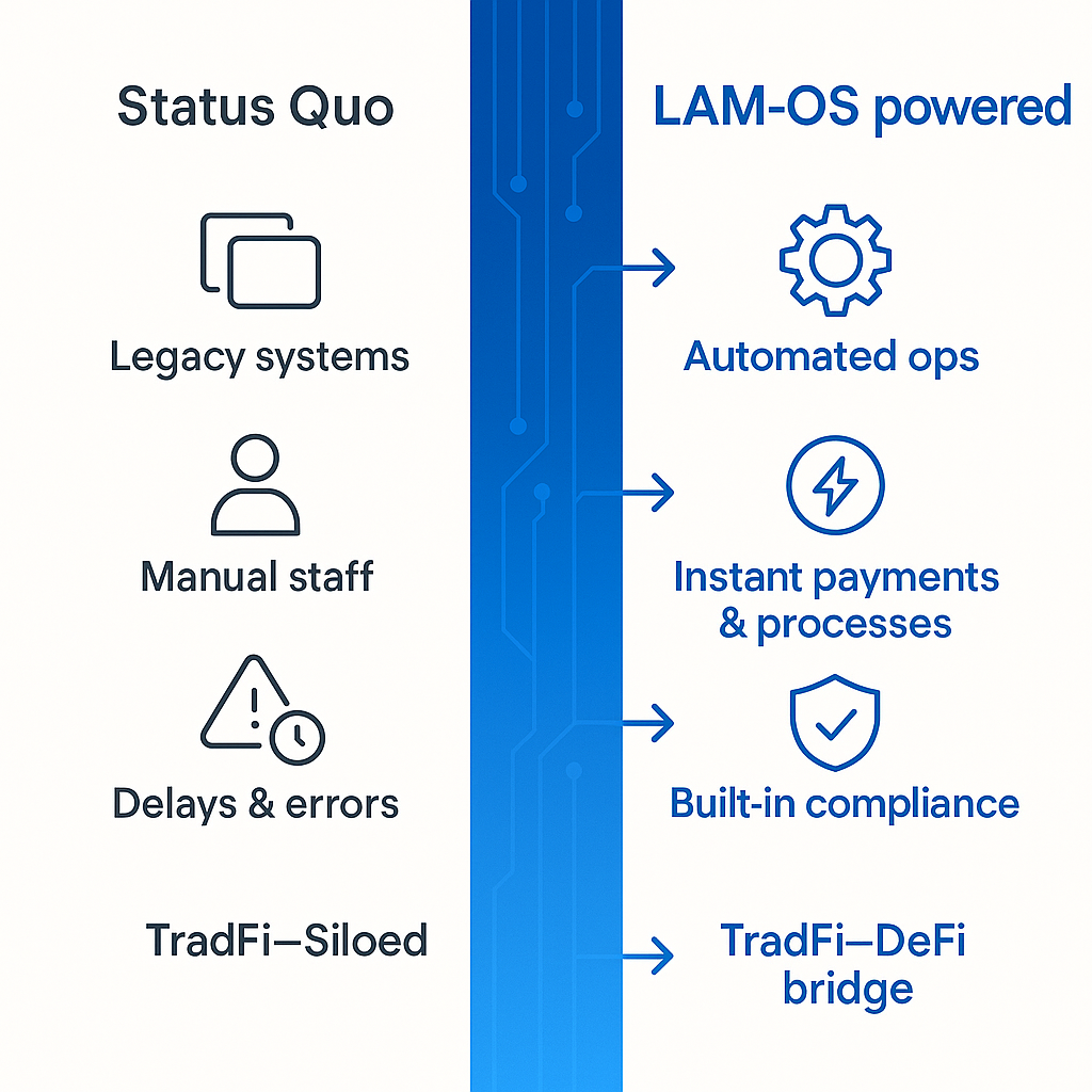 LAM-OS Comparison Graphic